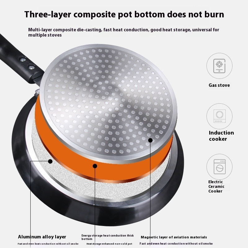 Medical Stone Nonstick Induction Frying Pan